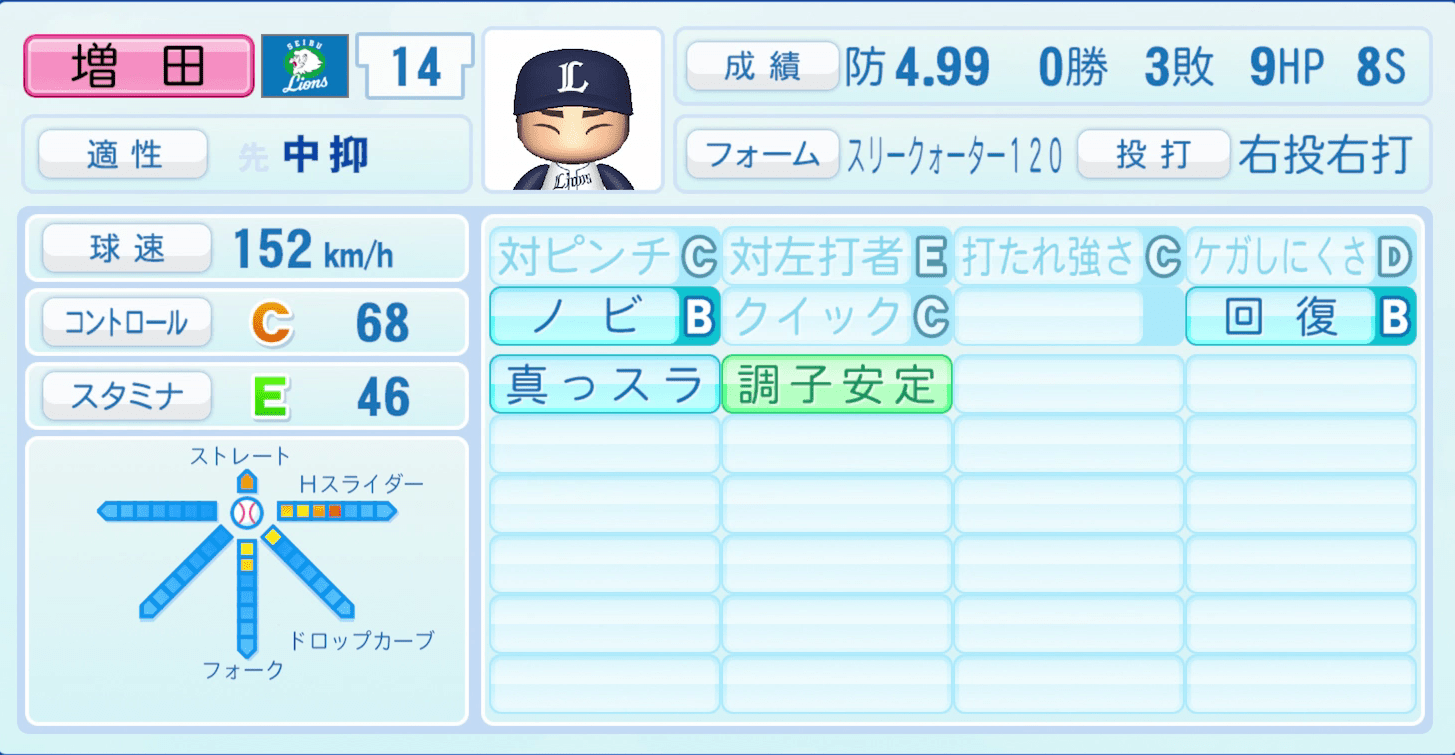 増田達至のステータス画像