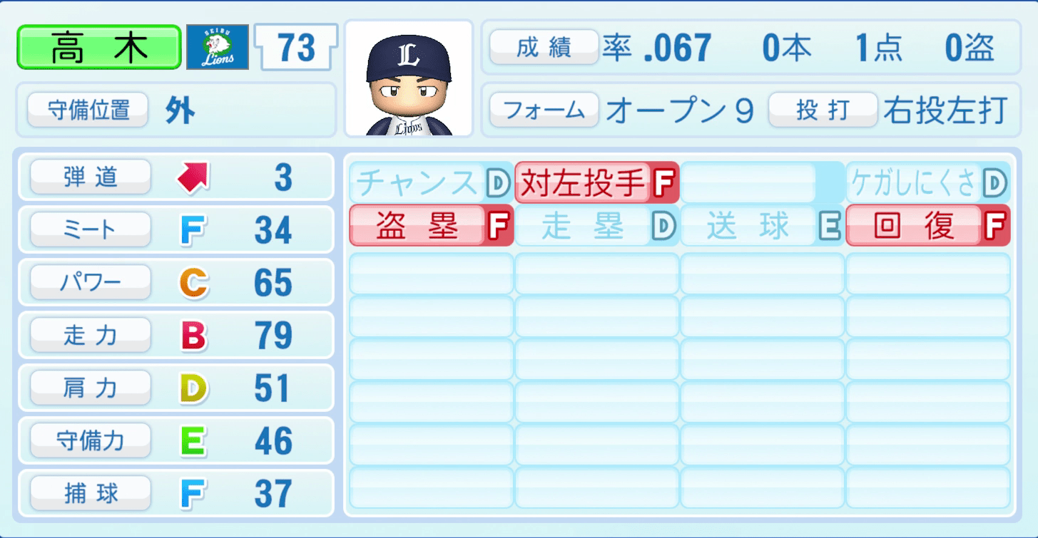 高木渉のステータス画像