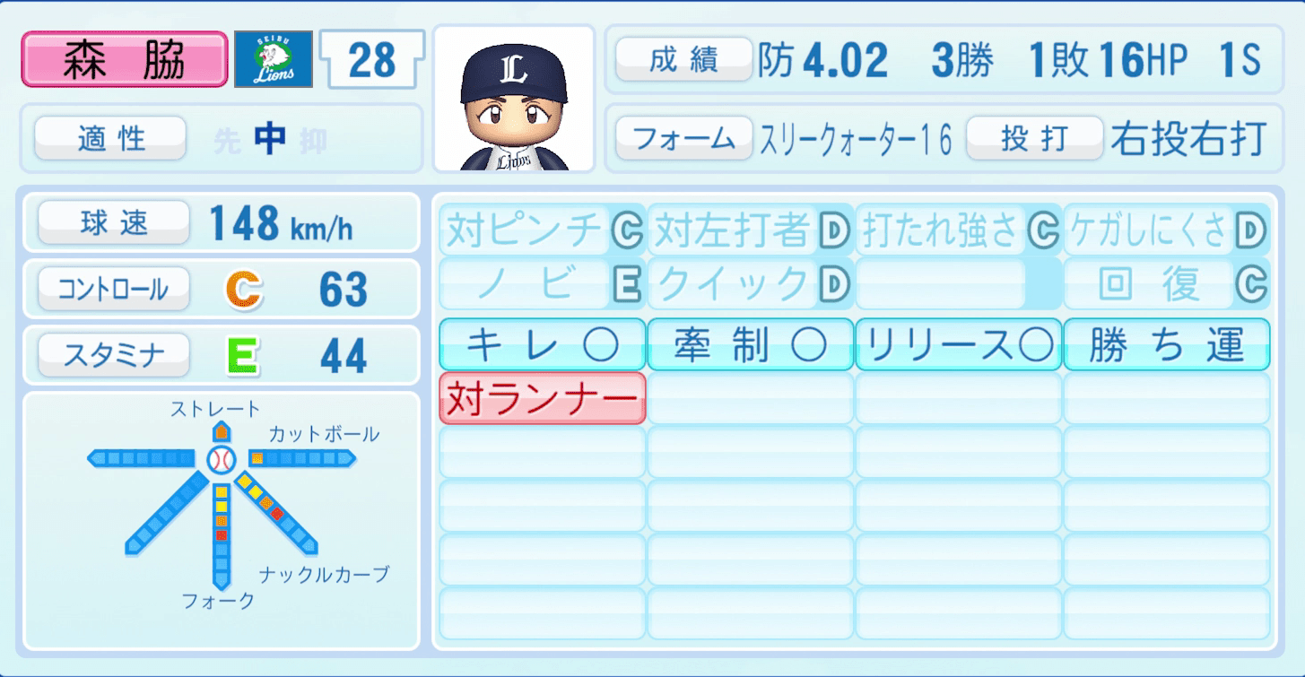 森脇亮介のステータス画像