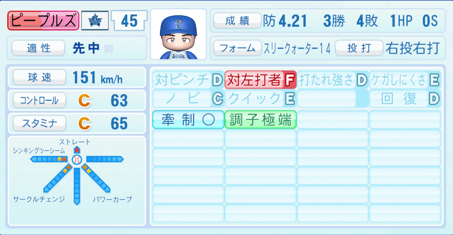 ピープルズのステータス画像