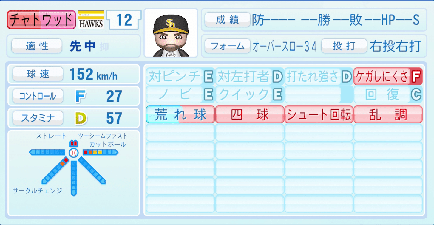 チャトウッドのステータス画像