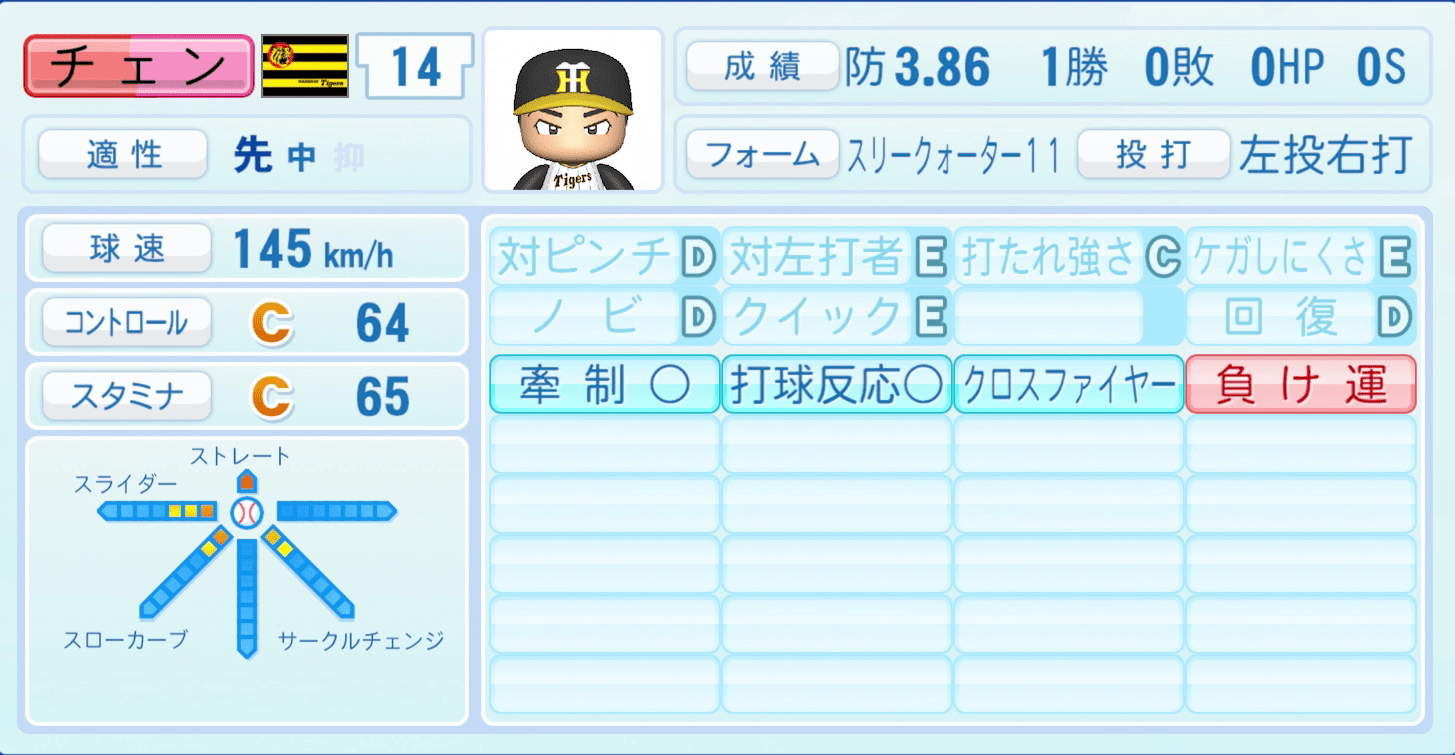 チェン・ウェインのステータス画像