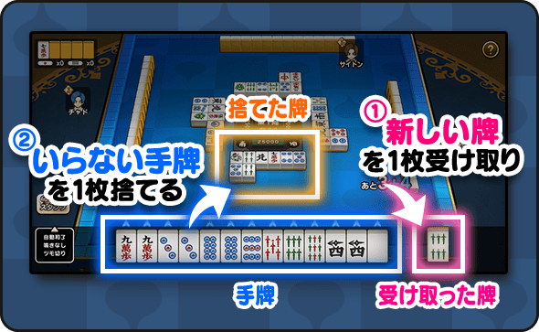 麻雀の基本ルールと流れ