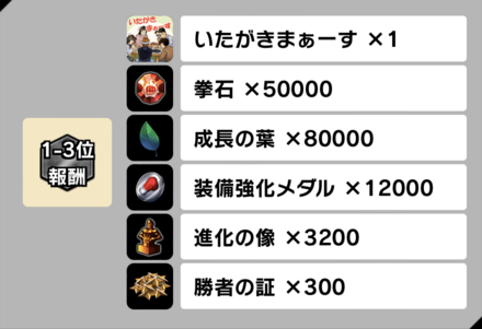 「年末猛特訓！」個人ランキング