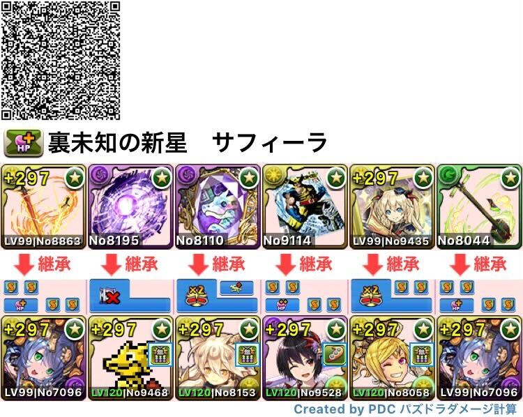 サフィーラパーティ