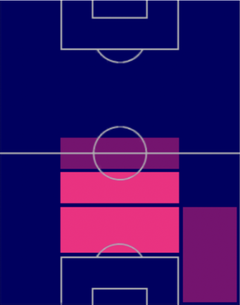 EPフランツ・ベッケンバウアーの適性ポジション