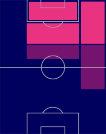 TPフリアン・アルバレス(12/22)の適正ポジション