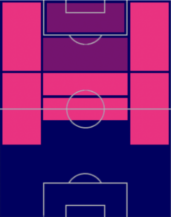 TPアンヘル・ディ・マリア(12/22)の適正ポジション