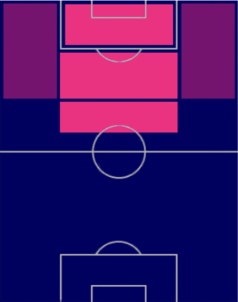 EPカール・ハインツ・ルンメニゲの適性ポジション