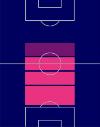 EPローター・マテウス(1990/07/01)の適性ポジション