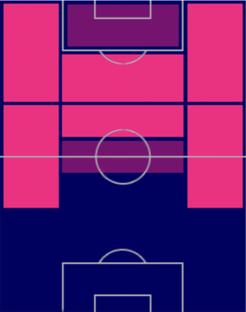 TPミスラフ・オルシッチ(12/22)の適正ポジション