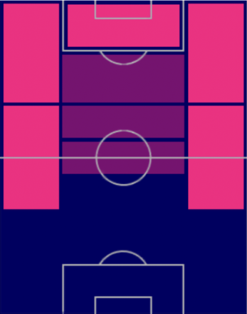 TPキリアン・ムバッペ(12/22)の適正ポジション
