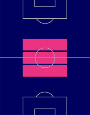 TPルカ・モドリッチ(12/22)の適正ポジション