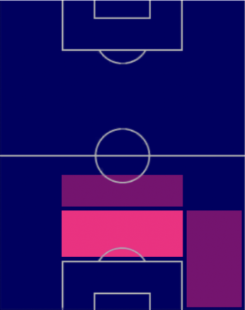TPアシュラフ・ダリ(12/22)の適正ポジション