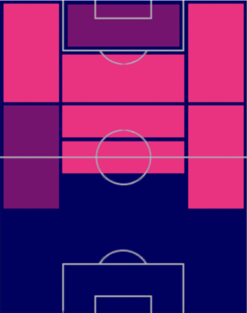 TPハキム・ジヤシュ(12/22)の適正ポジション