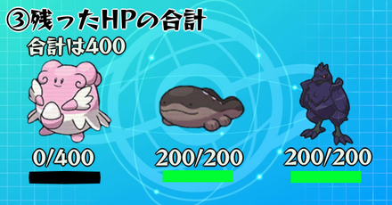 残ったHPの合計は400