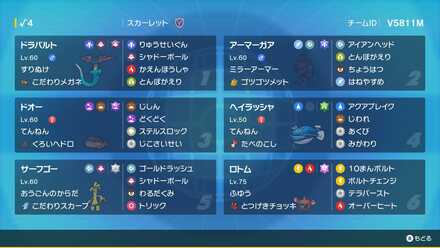 UDK姉貴選手の構築