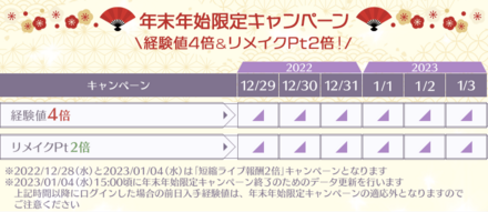 プロデュース経験値4倍・リメイクPt2倍キャンペーン