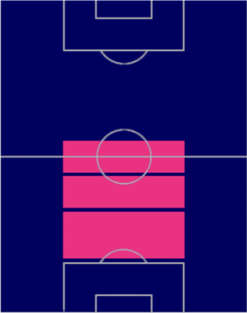 HPロドリ(12/26)の適性ポジション