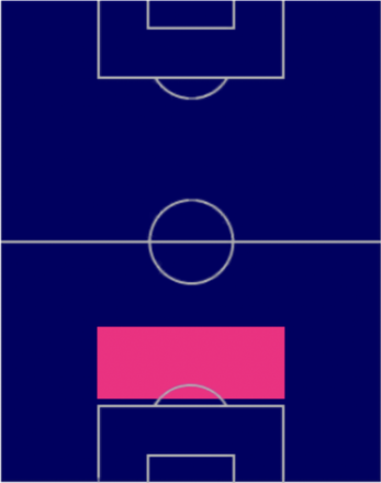 HPハリー・スーター(12/26)の適性ポジション