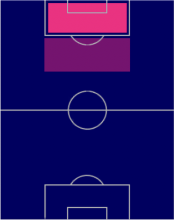 HPアレクサンダル・ミトロヴィッチ(12/26)の適性ポジション