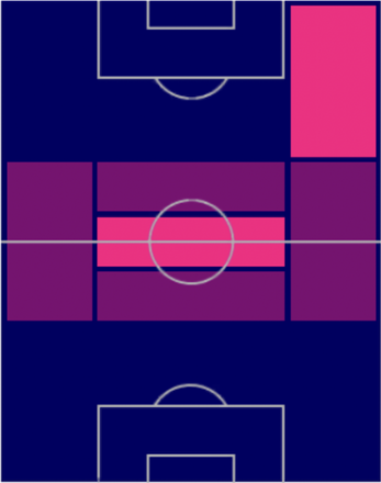 HPフェデリコ・バルベルデ(12/26)の適性ポジション