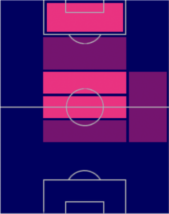 HPモハメド・クデュス(12/26)の適性ポジション