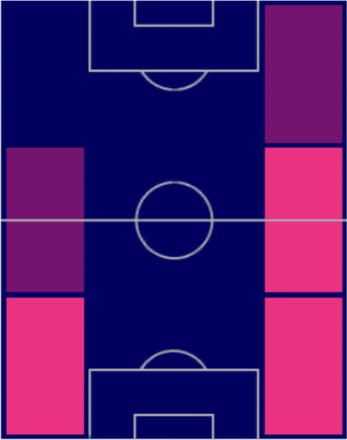 HPアクラフ・ハキミ(12/26)の適性ポジション