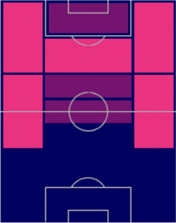 HPイヴァン・ペリシッチ(12/26)の適性ポジション