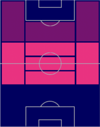 HPクリスティアン・エリクセン(12/26)の適性ポジション