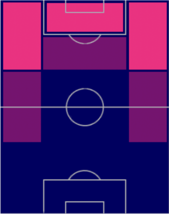 HPリシャルリソン(12/26)の適性ポジション