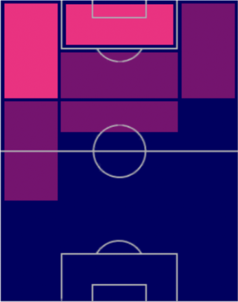 HPコディ・ガクポ(12/26)の適性ポジション