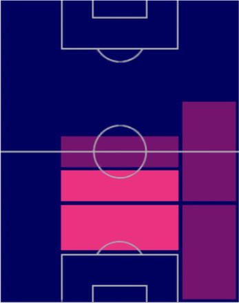 HPイーサン・アンパドゥ(12/26)の適性ポジション