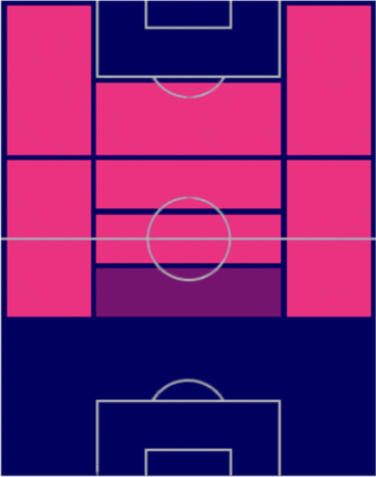 HPロドリゴ・デ・パウル(12/26)の適性ポジション