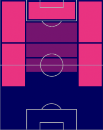HPホエル・キャンベル(12/26)の適性ポジション
