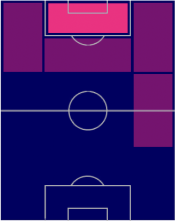 HPヴァンサン・アブバカル(12/26)の適性ポジション
