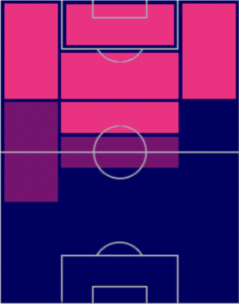 HPアントワーヌ・グリーズマン(12/26)の適性ポジション