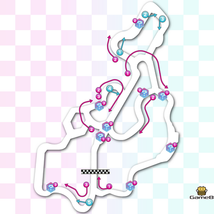 ベルリンシュトラーセのコースマップ画像