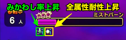 みかわし率と全属性耐性のアイコン