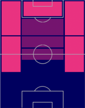 EPキリアン・ムバッペ(2022/12/18)の適性ポジション