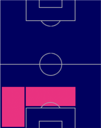 HPエルモソ(04/10)の適性ポジション