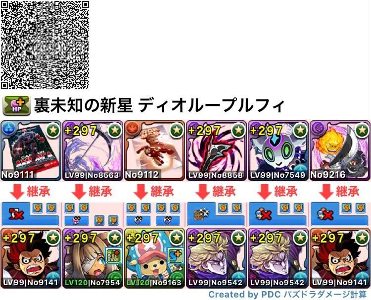 ディオループ型ルフィパーティ