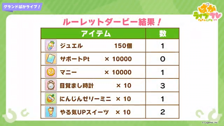 ぱかライブ配布アイテム