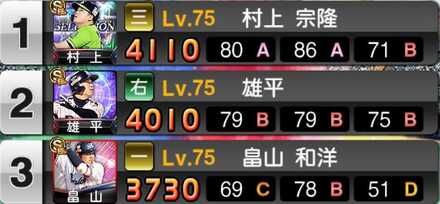 操作しやすい選手を編成