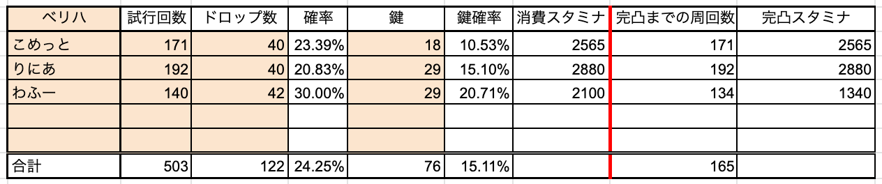 ホイミンのドロップ率検証