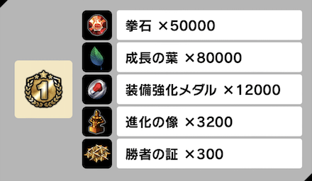 「最強 VS 最狂」個人ランキング報酬