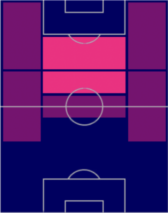 EPカカの適性ポジション