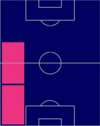 EPロベルト・カルロスの適性ポジション