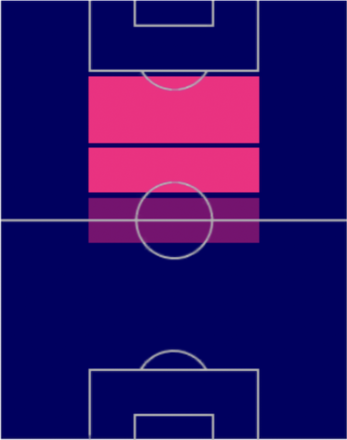 EPジーコ(1982/07/02)の適性ポジション