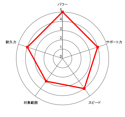 (最狂)鷹村 守＆ブライアン・ホークのレーダー